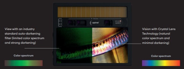 CLT vidljivost boja Panoramaxx Hybrid CLT