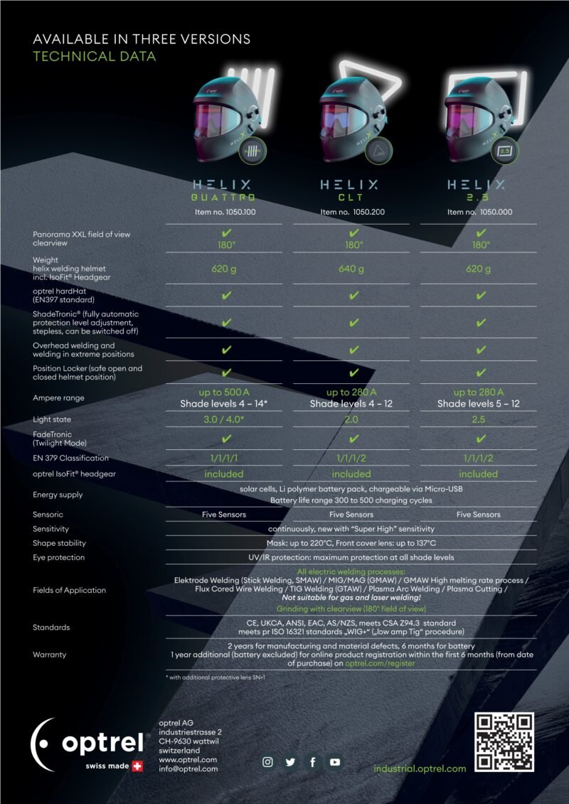 tehnicki list helix_page-0001 Optrel Helix CLT s kacigom